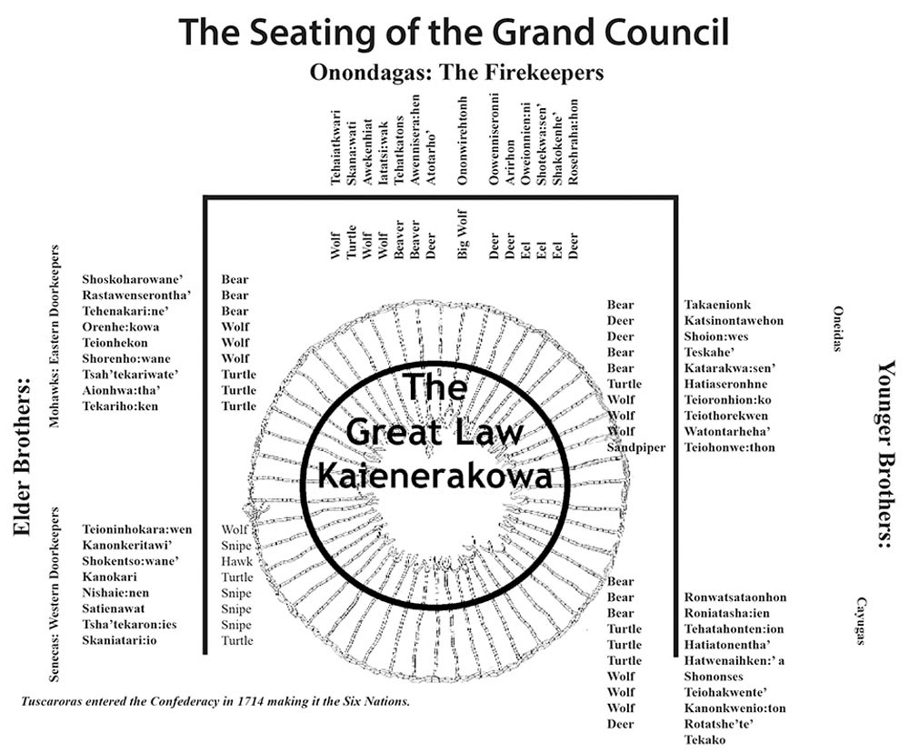 grand-council-of-the-haudenosaunee-indian-time