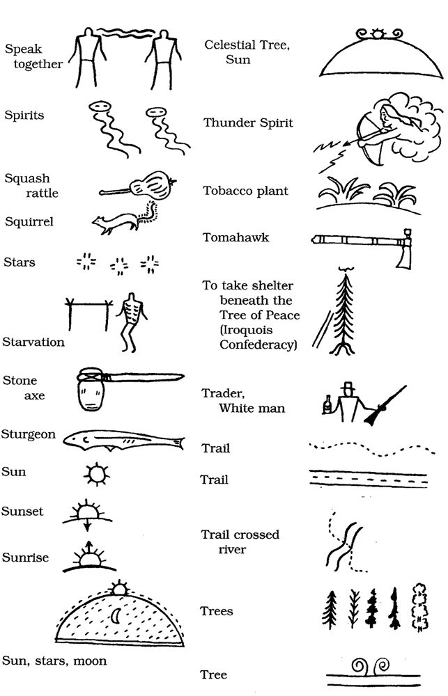 The Key to Six Nations Pictographs - Indian Time