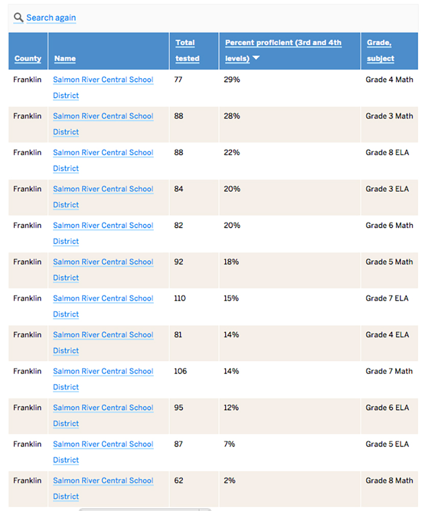 NYS Dept. of Ed Releases Spring 2016 Grades 3-8 ELA and Math Assessment