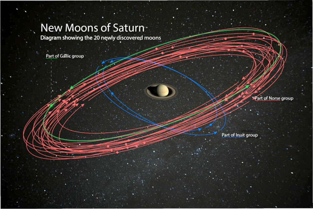 HELP NAME 20 NEWLY DISCOVERED MOONS OF SATURN! - Indian Time